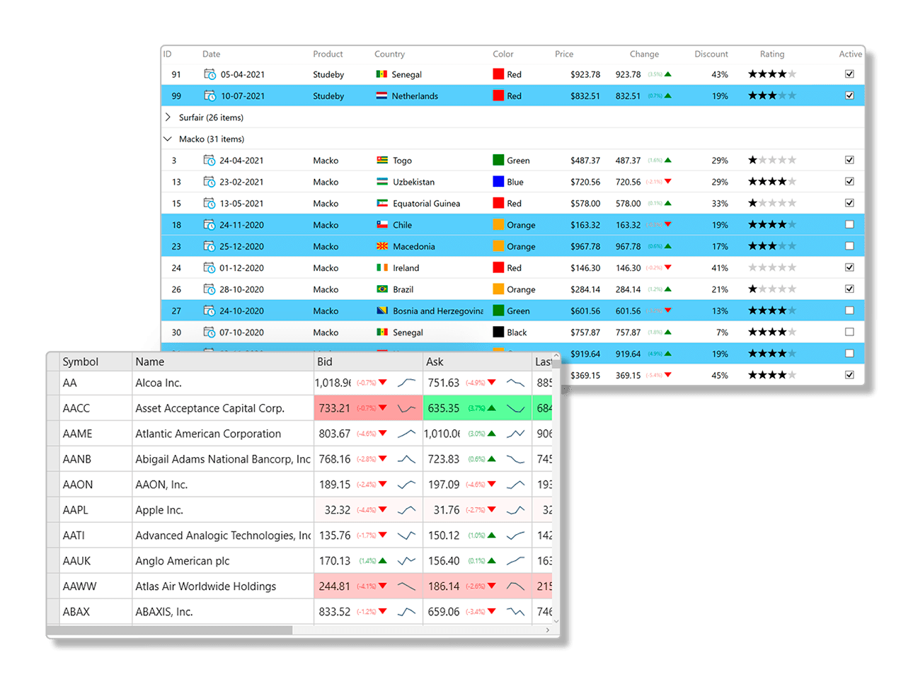 Fast, flexible and full-featured WPF datagrid control.