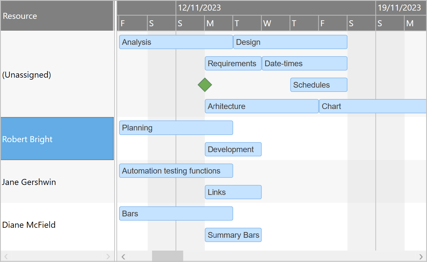 Showcase Schedule Charts