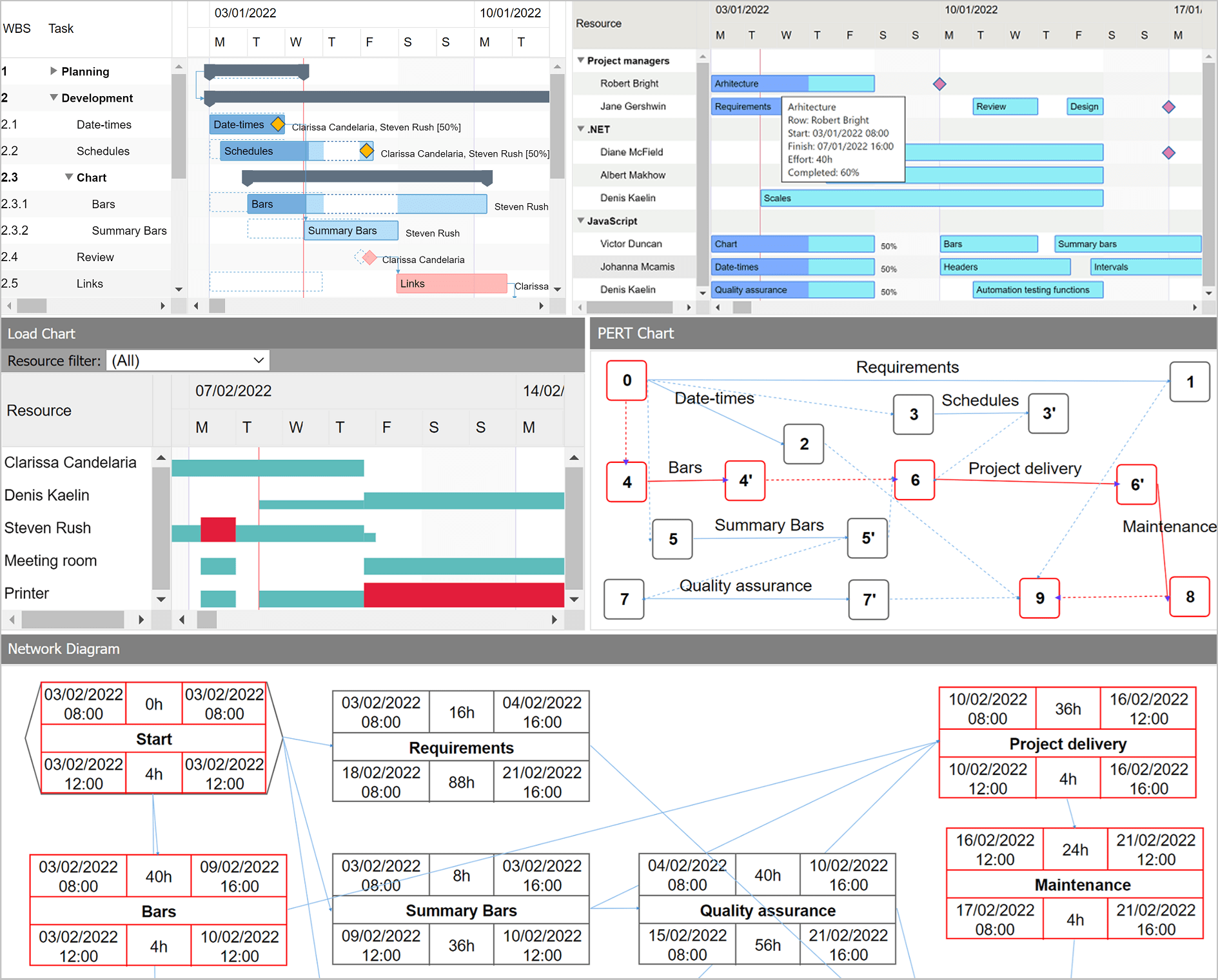 Screenshot of DlhSoft Gantt Chart Web Library for ASP.NET Standard Edition