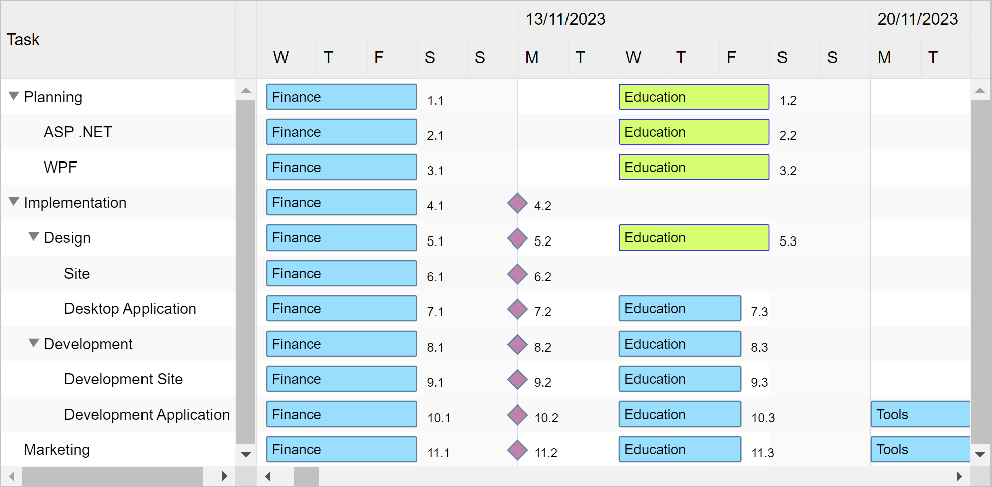 Showcase Multiple Bars Per Row