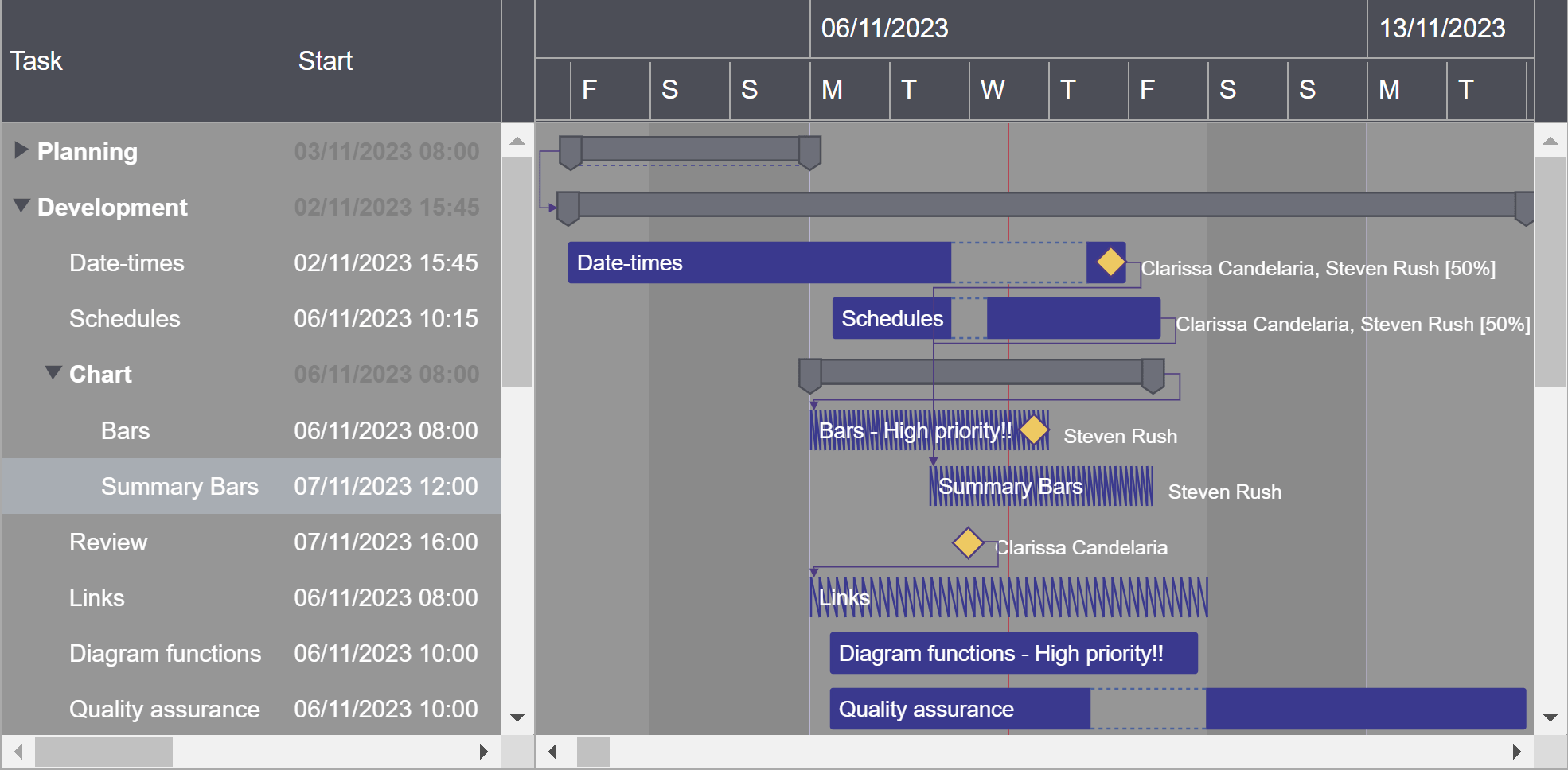 Showcase Bar Templating