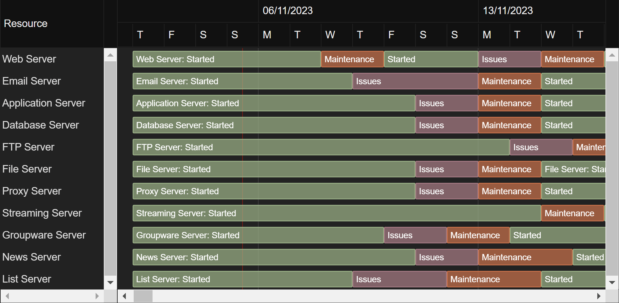 Showcase Schedule Charts