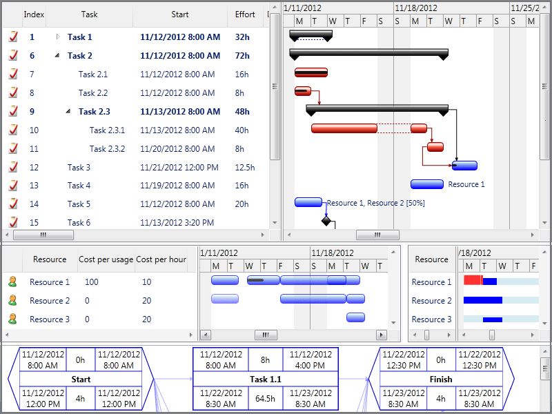 Screenshot of DlhSoft Project Management Library for WPF