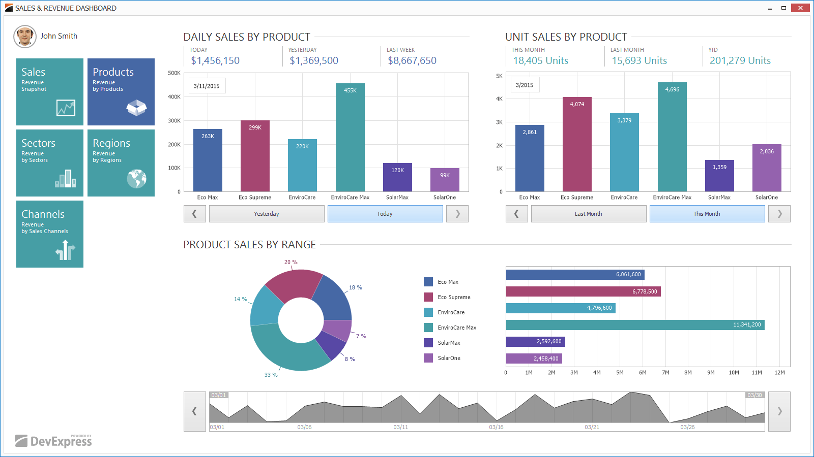 Screenshot of DevExpress DXperience