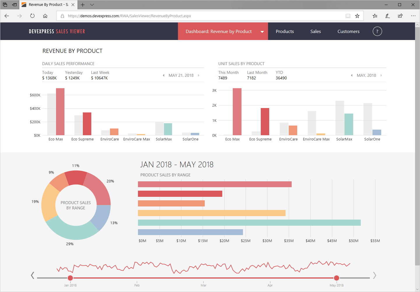 Screenshot of DevExpress ASP.NET and Blazor