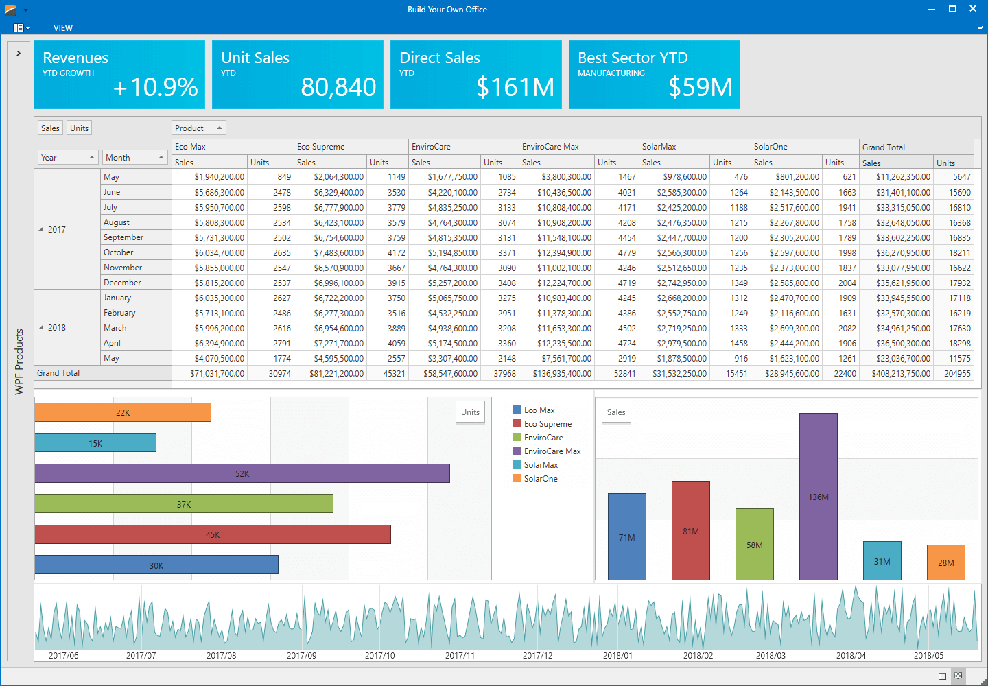 WPF Analytics