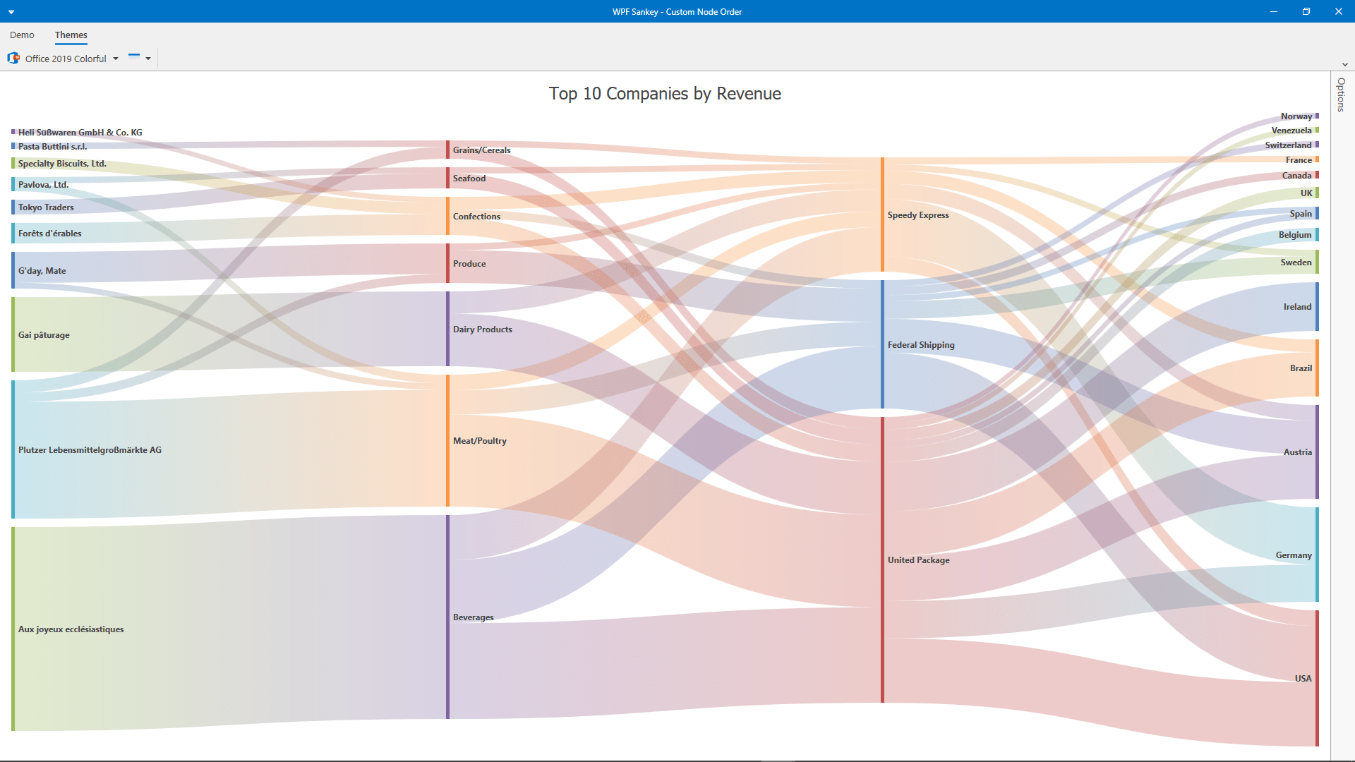 DevExpress WPF Sankey Diagram