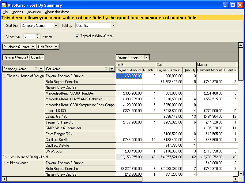 Sort by SummaryYou can sort values of one field by the grand total summaries of another field.