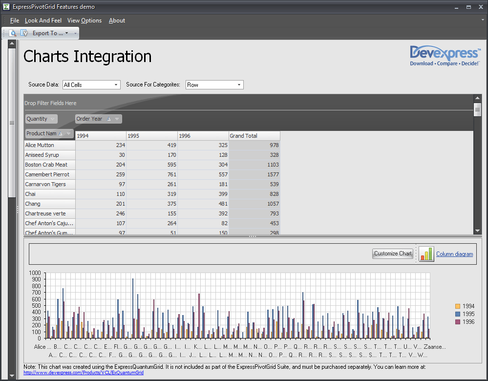 ExpressPivotGrid Suite
