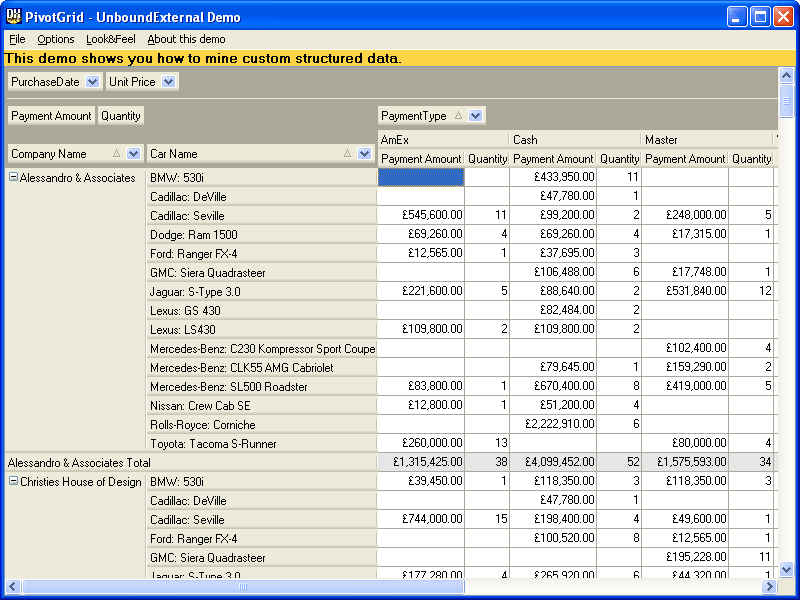 UnboundUse ExpressPivotGrid to mine custom structured data from an unbound source.