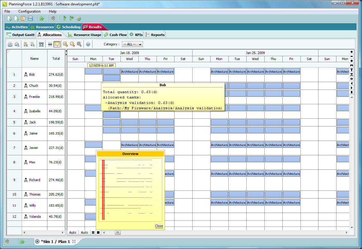 In FlexGantt each row can be split up into several "lines"Bars can be placed individually on these lines to avoid overlapping. A radar-like features a