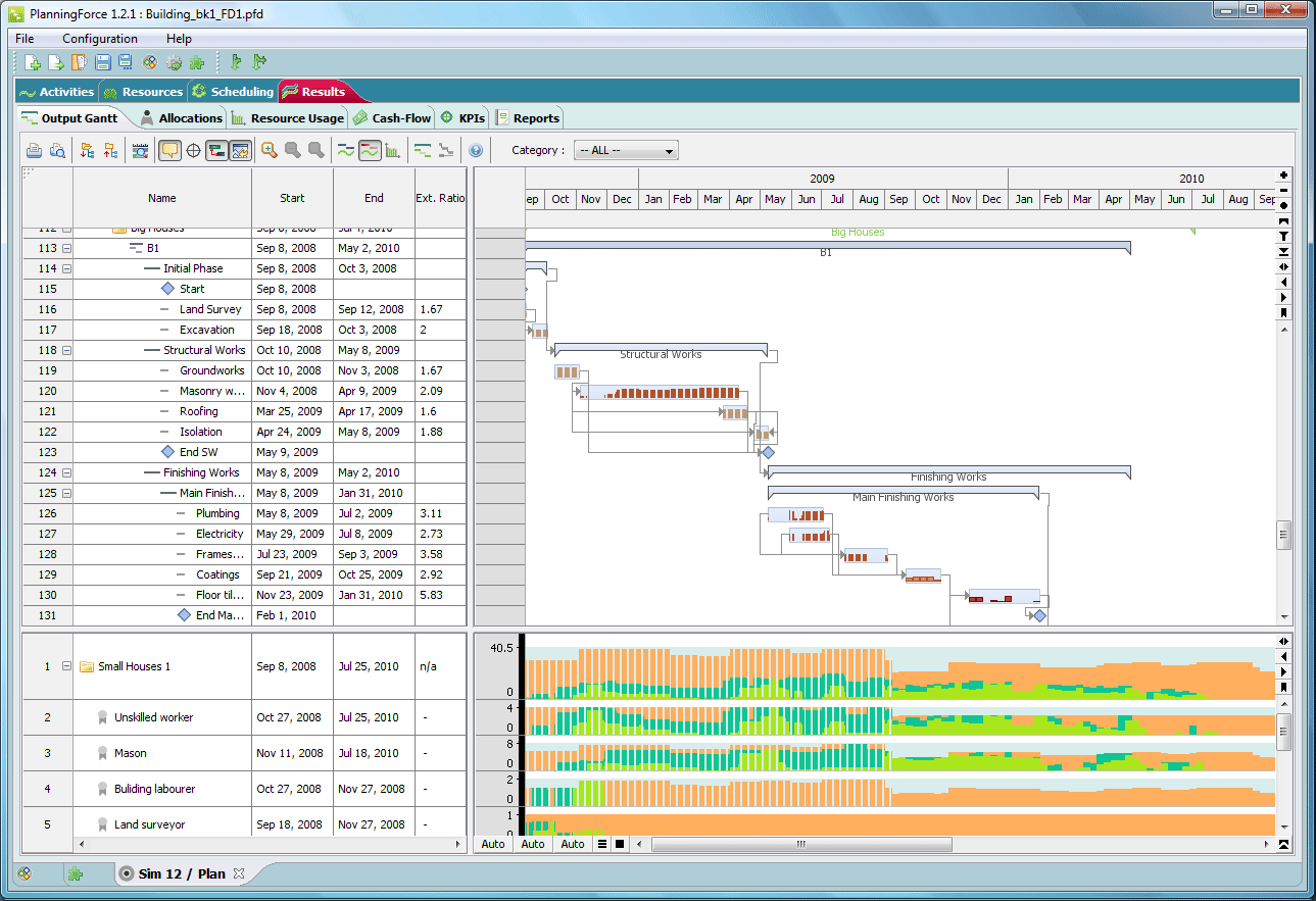 FlexGantt is capable of displaying two different types of Gantt charts at the same time. One can be used to visualize tasks, the other can can be used to displa